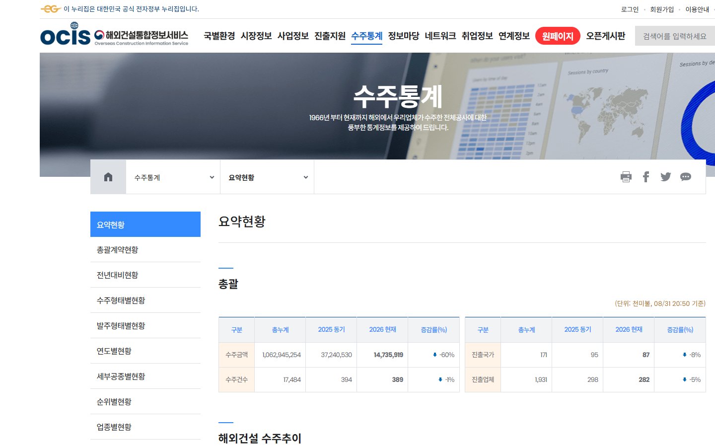 수주통계 화면